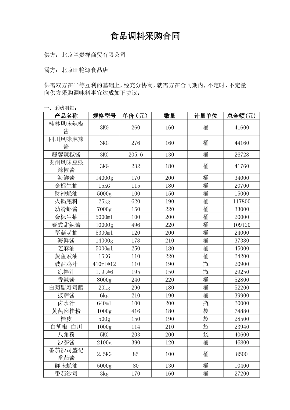 食品调料采购合同完整_第1页