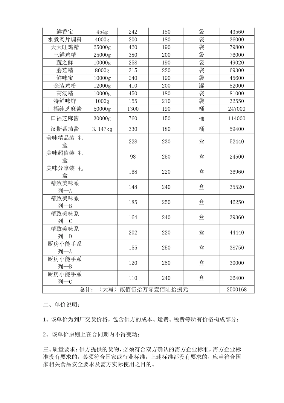 食品调料采购合同完整_第2页