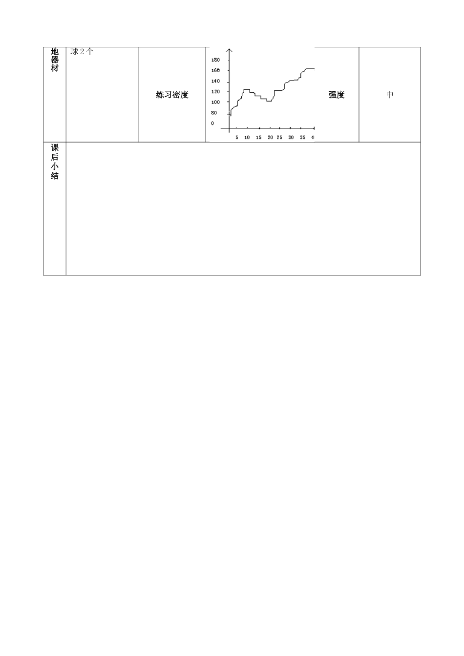 高中接力跑教案_第3页