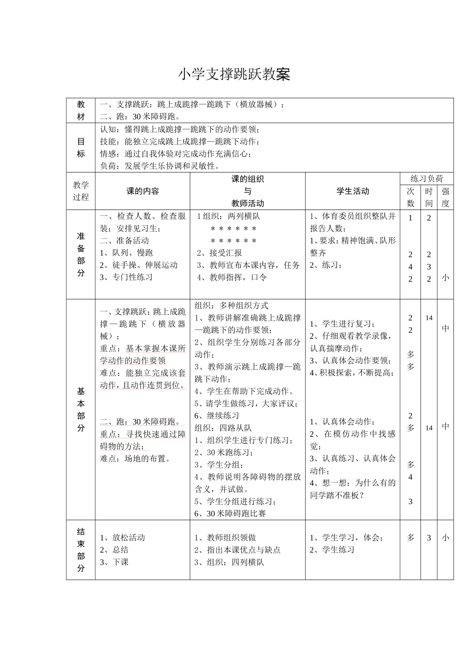 小学支撑跳跃_第1页
