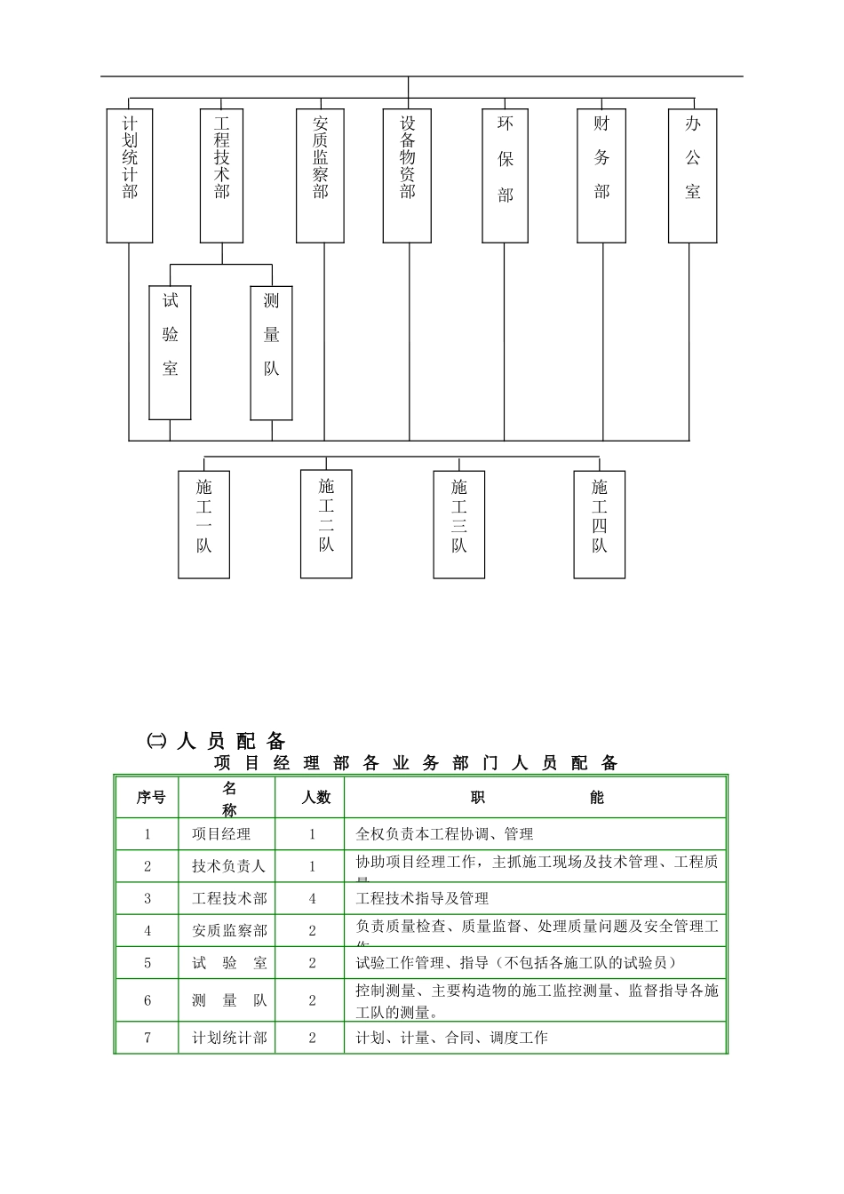 道路硬化施工组织设计_第3页