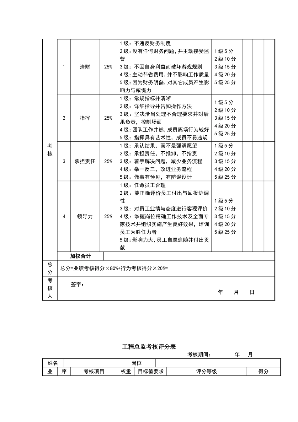 服务业岗位绩效考核表_第2页