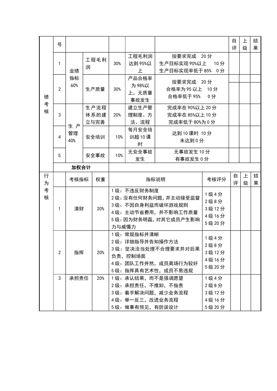 服务业岗位绩效考核表_第3页