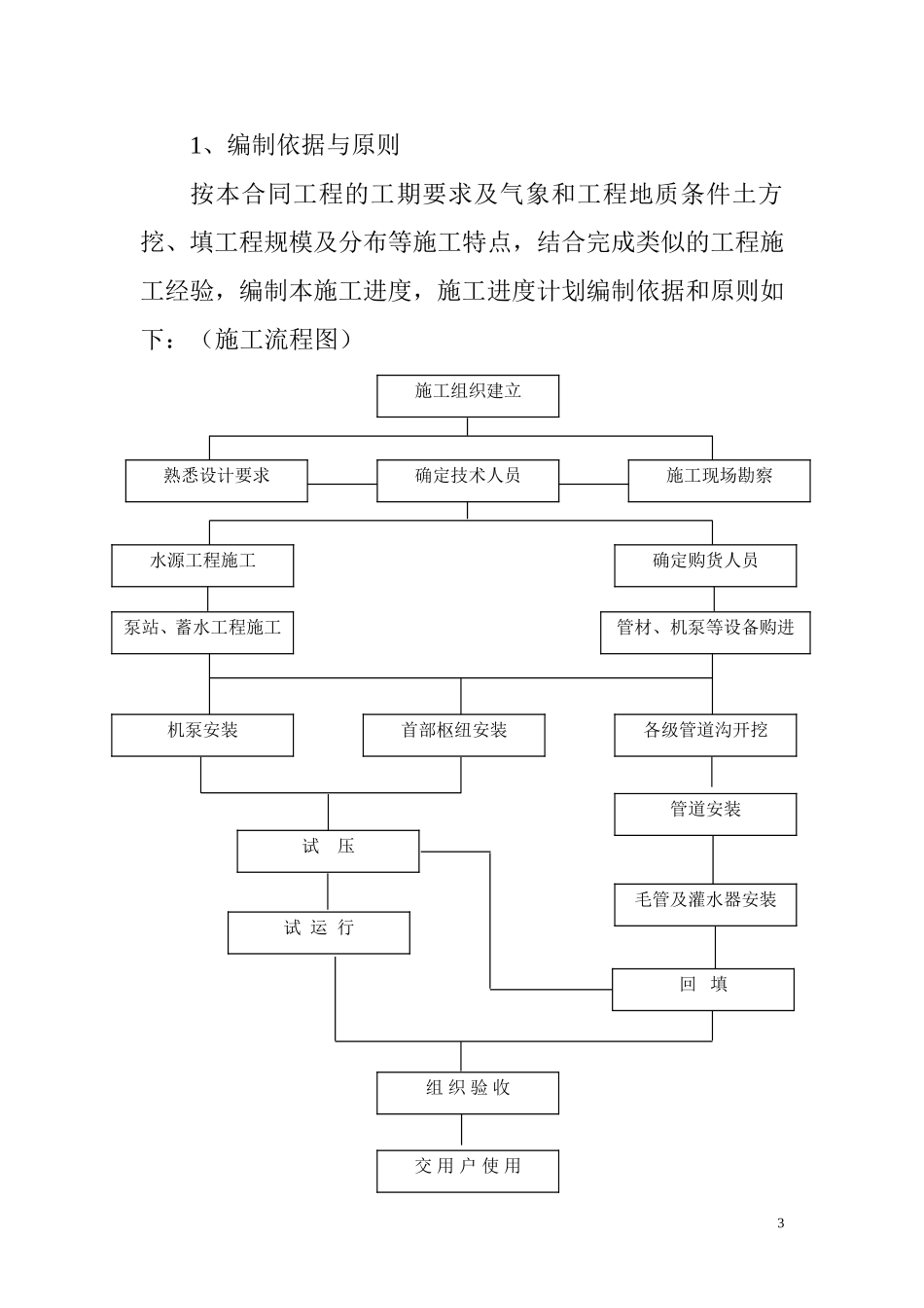 滴灌工程施工施工组织设计_第3页