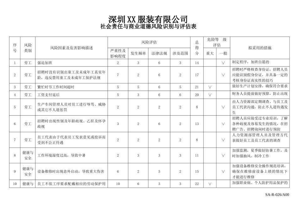社会责任与商业道德风险调查识别与评估表_第1页