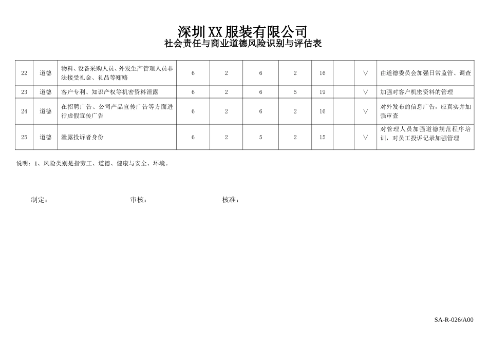社会责任与商业道德风险调查识别与评估表_第3页