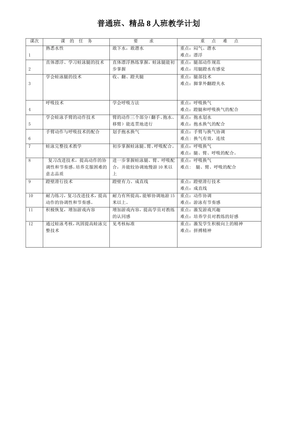 游泳教学进度表_第2页