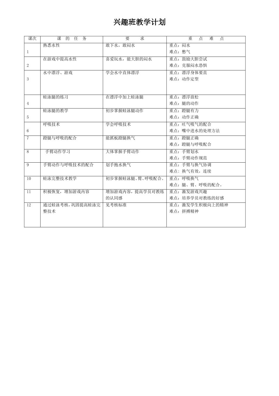 游泳教学进度表_第3页
