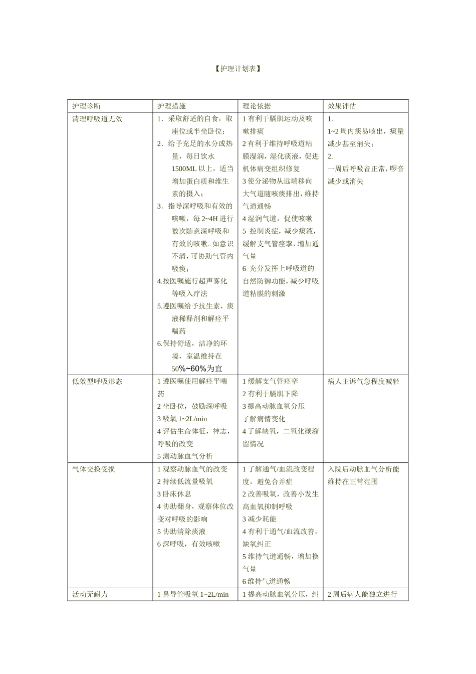 护理病历范文_第3页