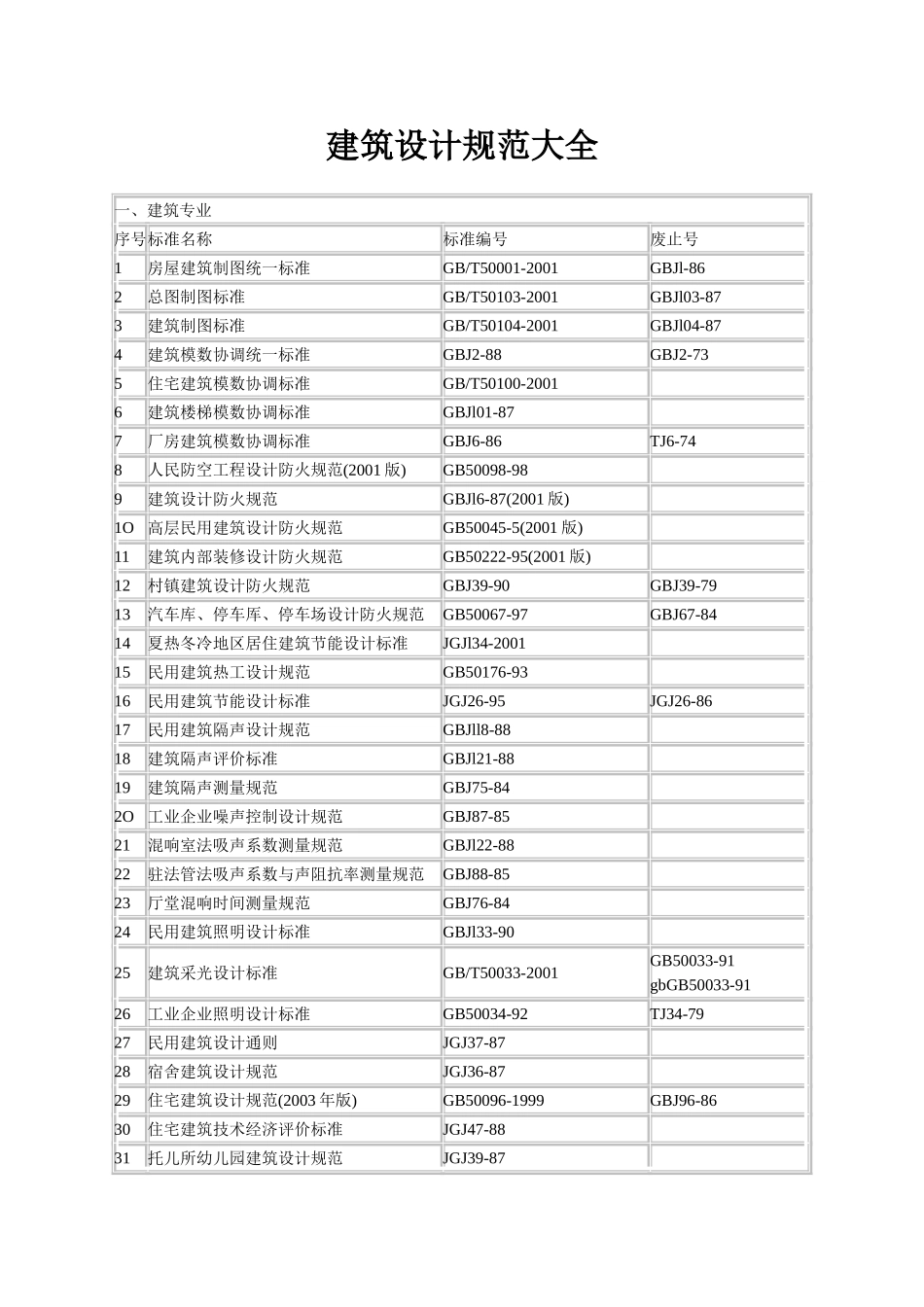 建筑设计规范大全_第1页