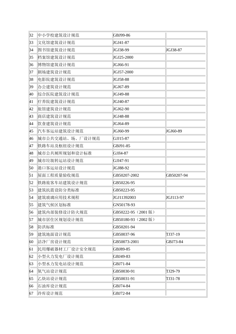 建筑设计规范大全_第2页