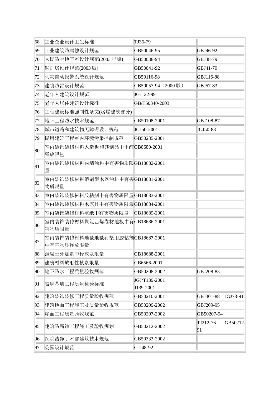 建筑设计规范大全_第3页