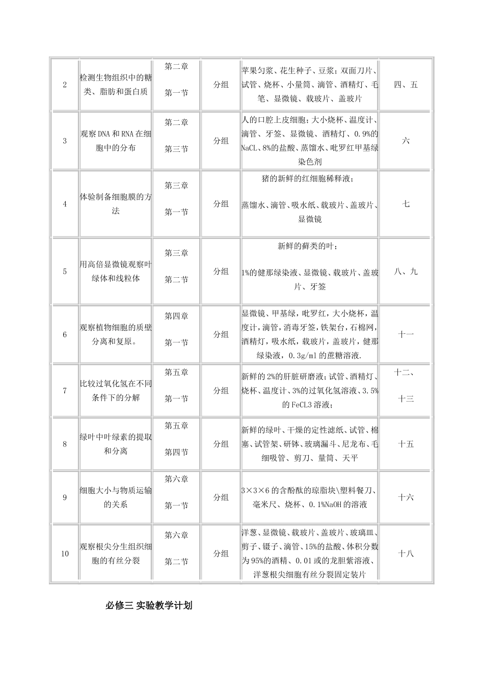 高一生物实验教学计划_第2页