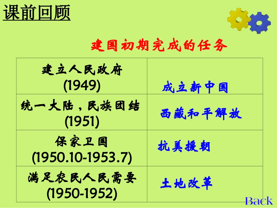 工业化的起步_第3页