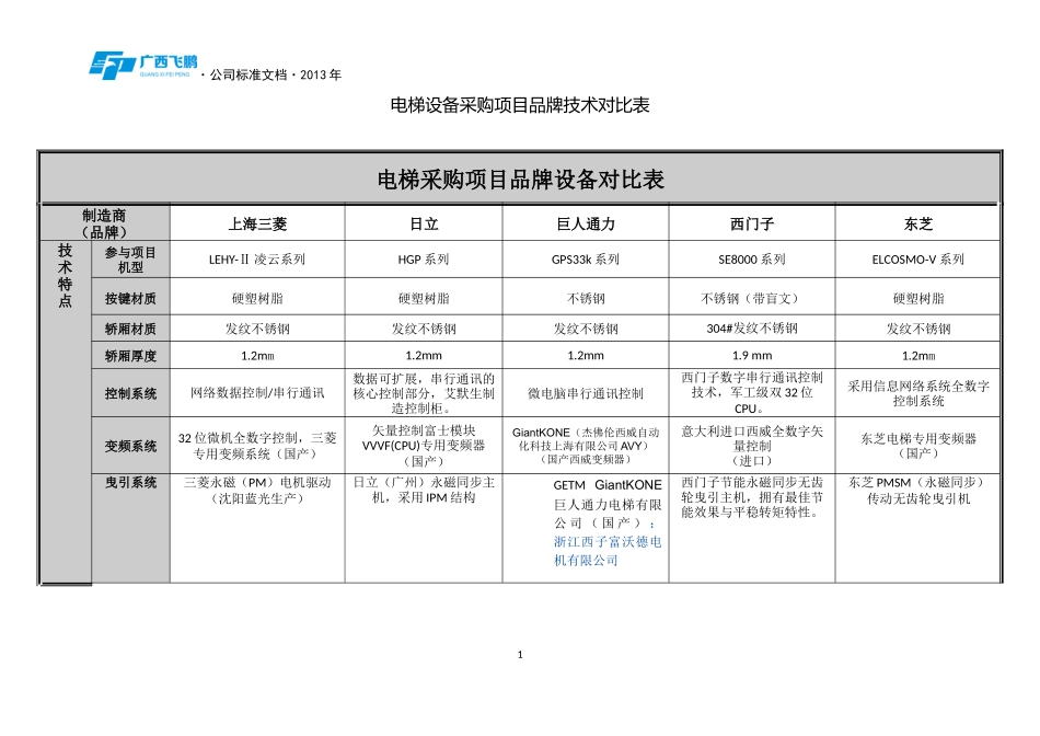 西门子与三菱、西子奥蒂斯、日立、东芝等电梯设备采购项目品牌技术对比表_第1页