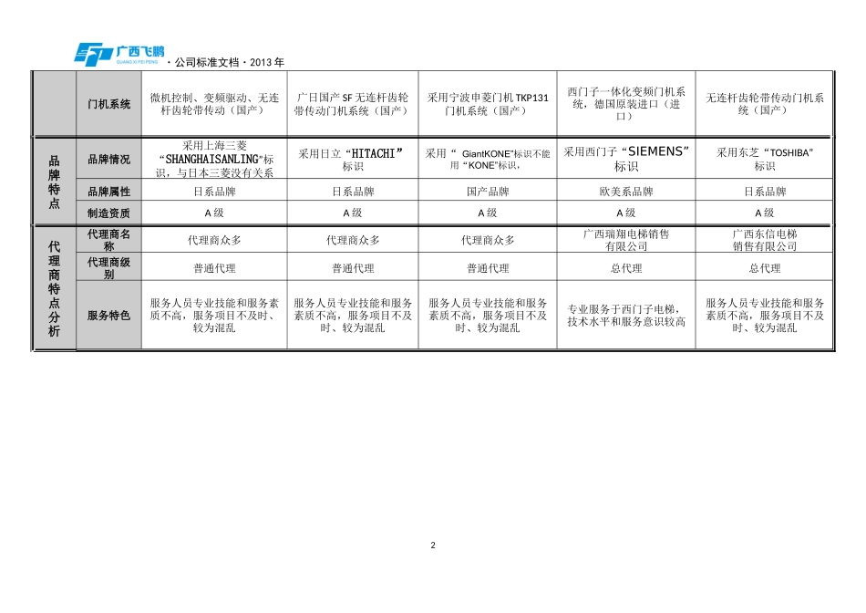 西门子与三菱、西子奥蒂斯、日立、东芝等电梯设备采购项目品牌技术对比表_第2页