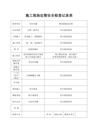 施工现场定期安全检查记录表[1]