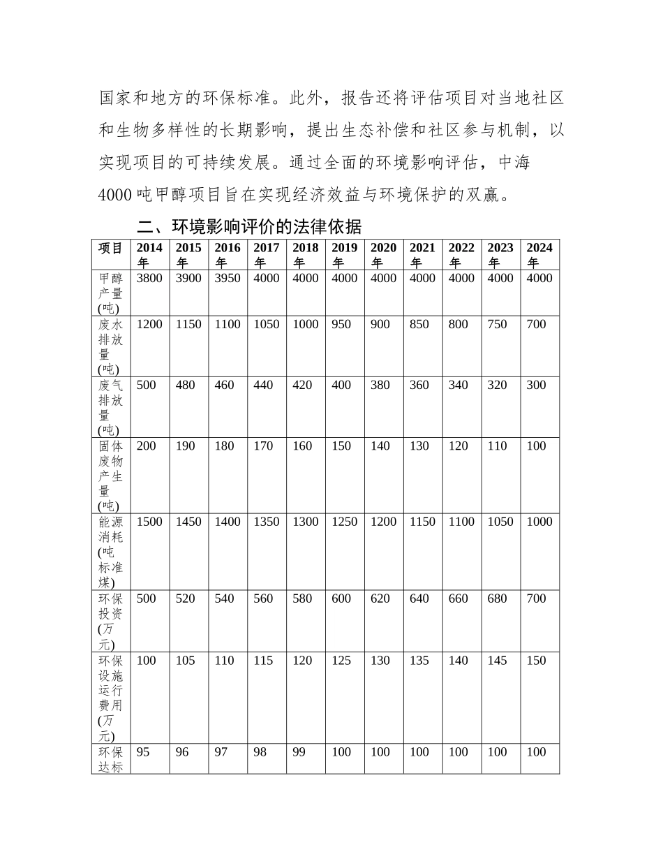 中海4000吨甲醇项目环评报告_第3页