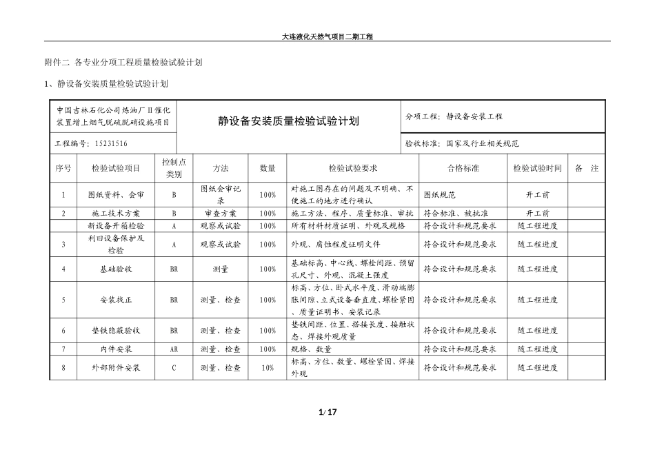 各专业分项工程质量检验试验计划_第1页