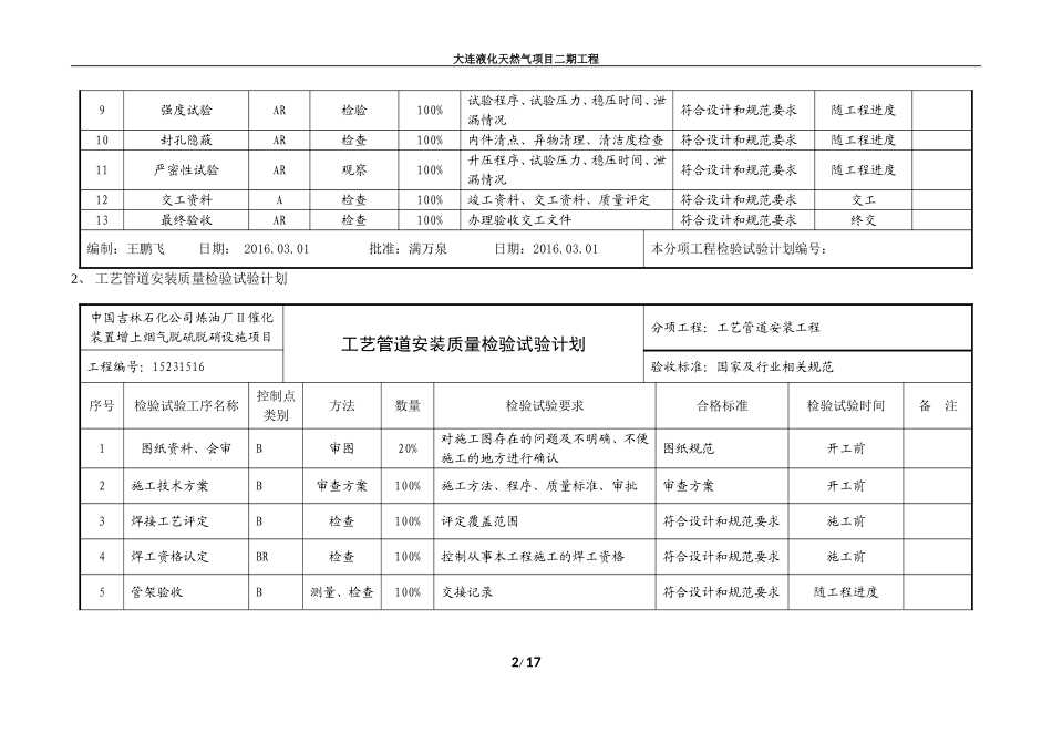 各专业分项工程质量检验试验计划_第2页