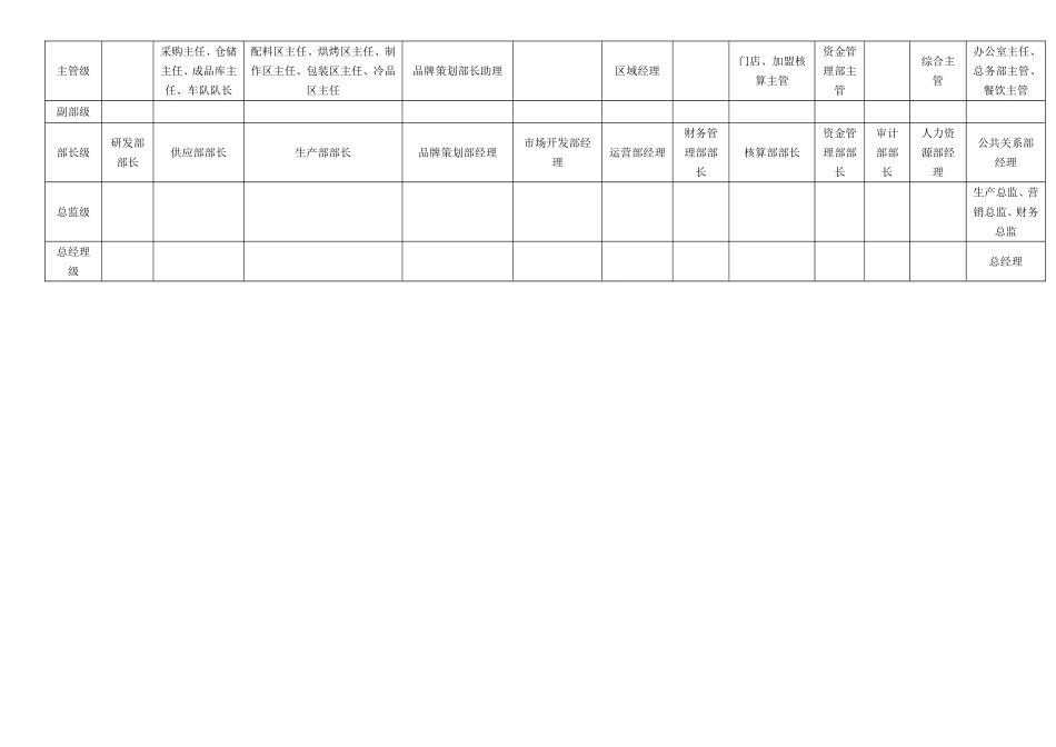 等级薪酬体系职等职级表-公司_第3页