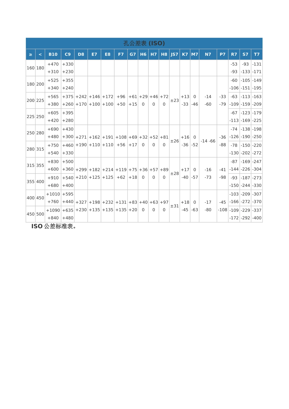 国家标准公差表_第3页