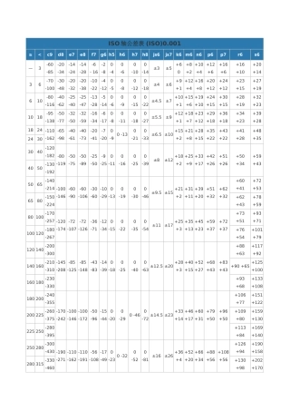 国家标准公差表