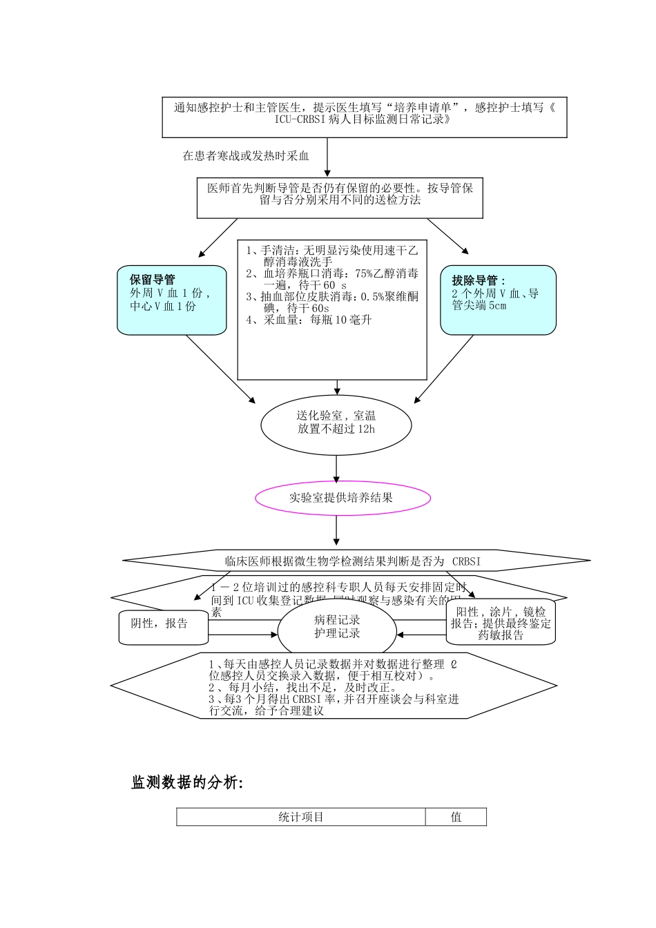 导管相关性血流感染(CRBSI)监测规范及操作手册_第3页