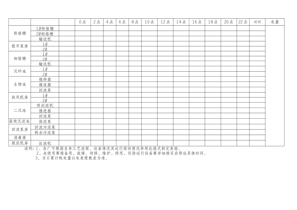 污水处理厂台帐和原始记录表格格式_第2页