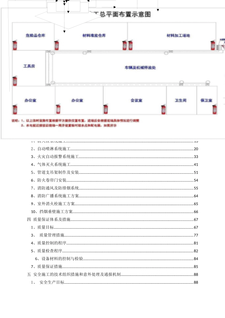 非常完整的消防施工组织设计_第1页