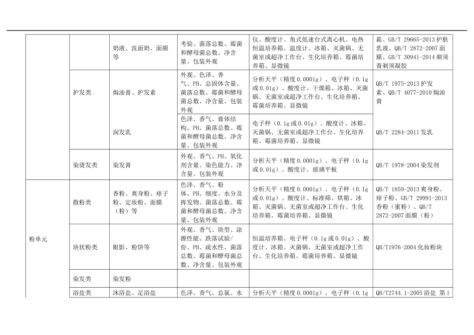 化妆品生产企业检验设施基本要求_第3页