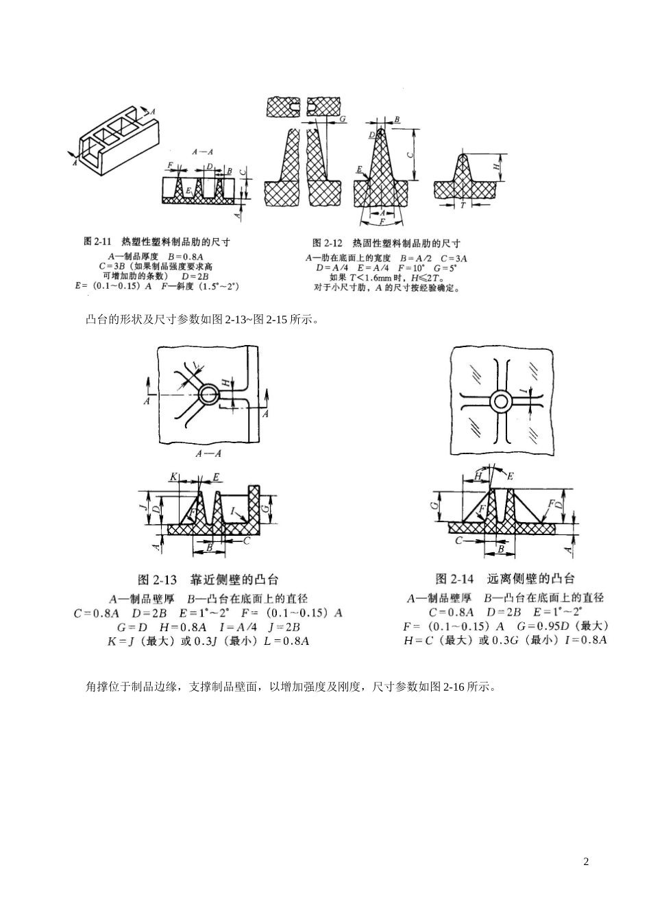 加强筋(含凸台、角撑)设计_第2页