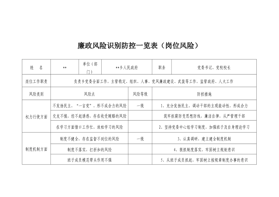 岗位廉政风险识别一览表综合表_第1页