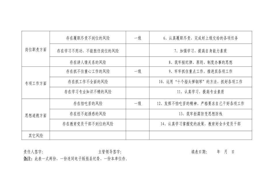 岗位廉政风险识别一览表综合表_第2页