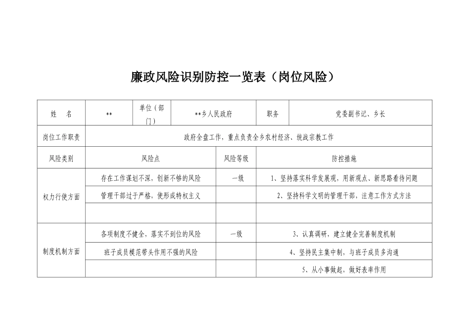 岗位廉政风险识别一览表综合表_第3页