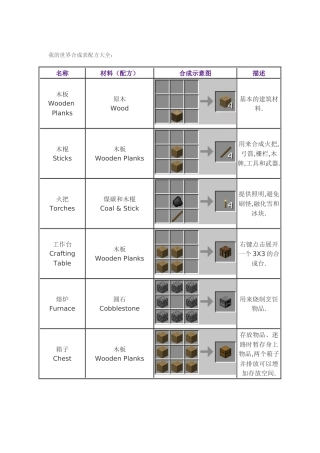 我的世界合成表配方大全
