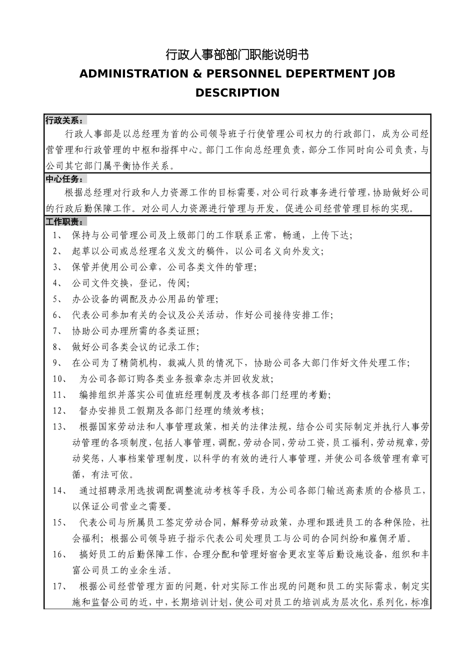 行政人事部运作手册(含职责和工作政策及程序)_第2页