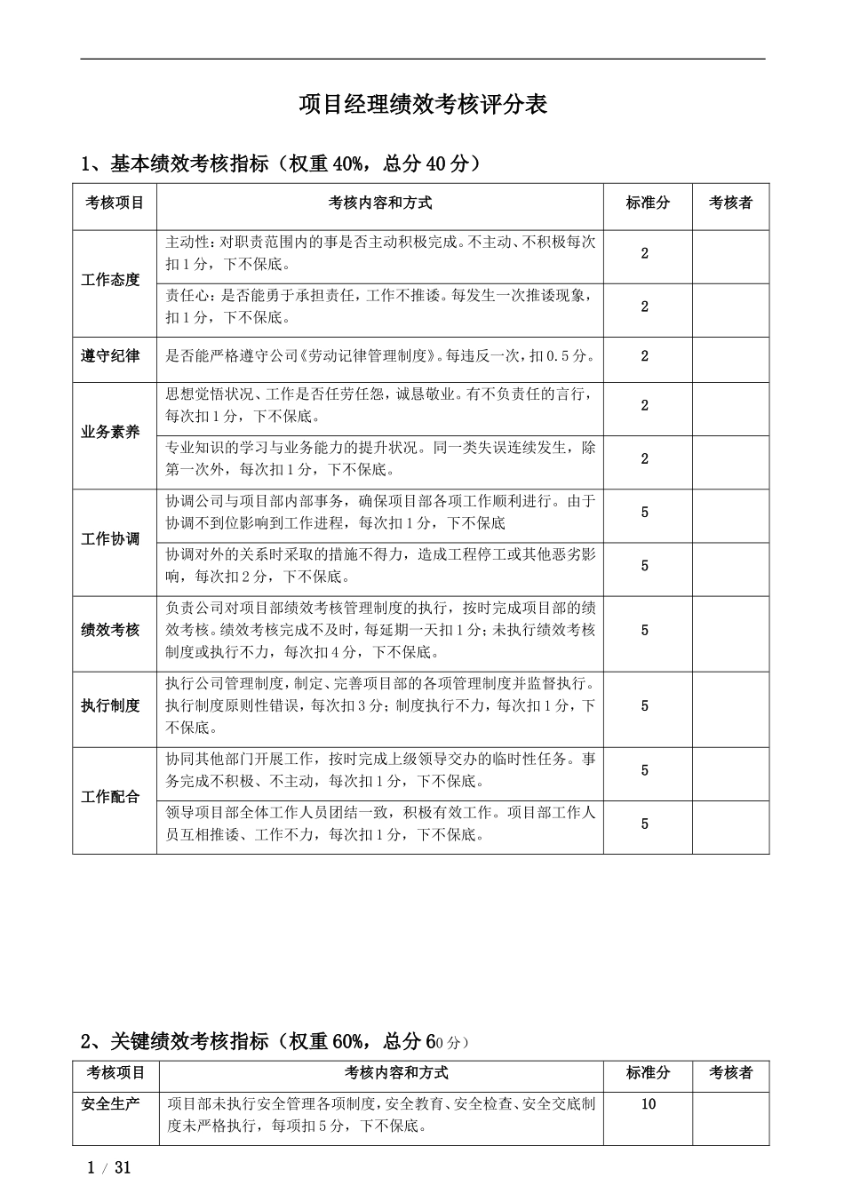 各项目部绩效考核评分表_第1页