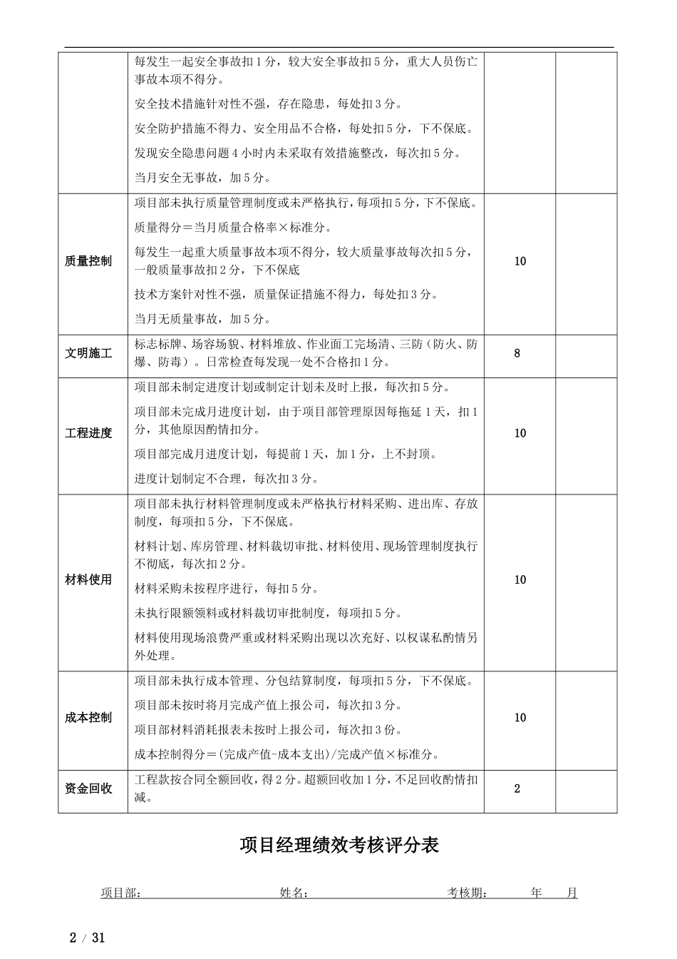 各项目部绩效考核评分表_第2页