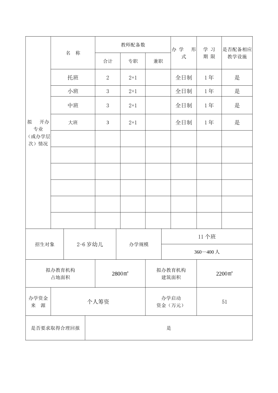武汉市民办教育机构设立申报表范本_第3页