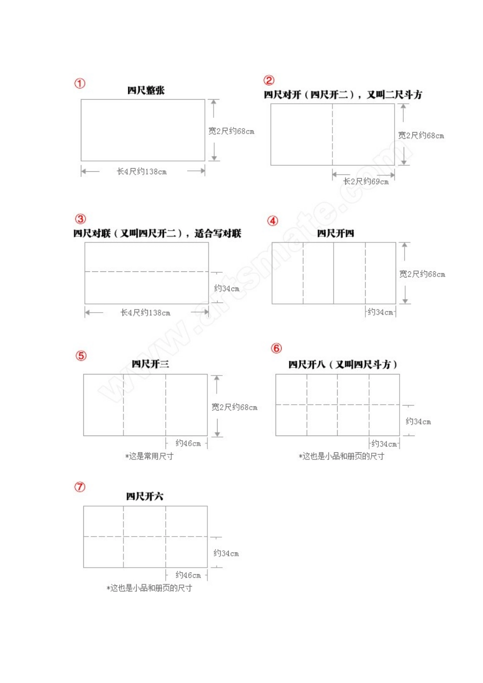 常用宣纸的尺寸_第3页