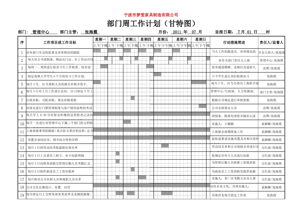 《部门周工作计划》甘特图--模板_第1页