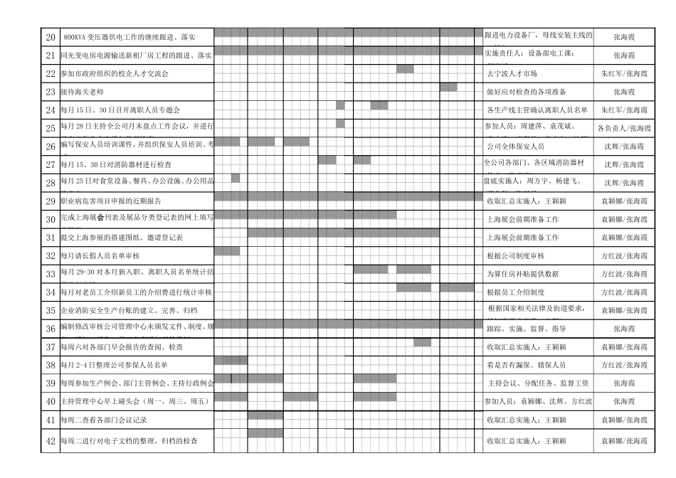 《部门周工作计划》甘特图--模板_第2页