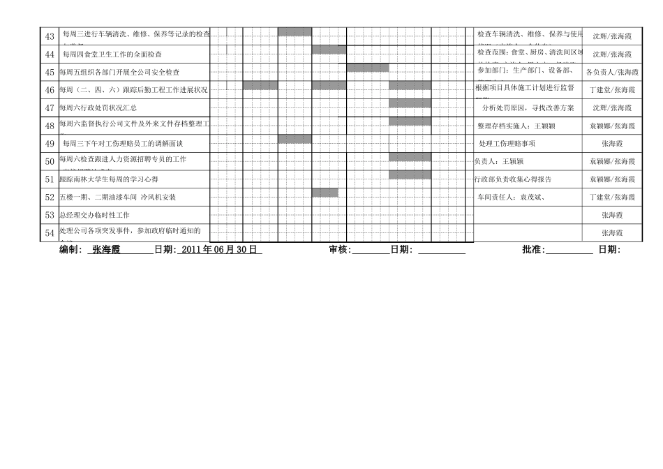 《部门周工作计划》甘特图--模板_第3页