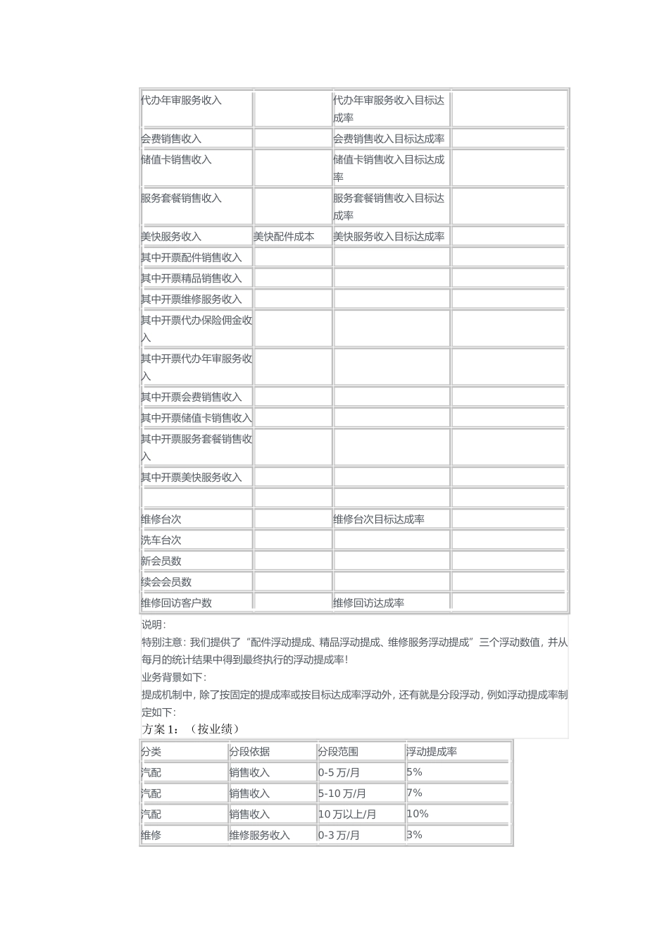 维修厂绩效提成方案_第3页