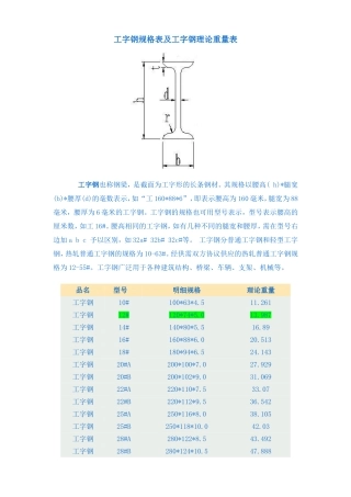 工字钢尺寸规格表