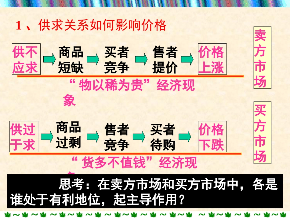 影响价格的因素_第3页