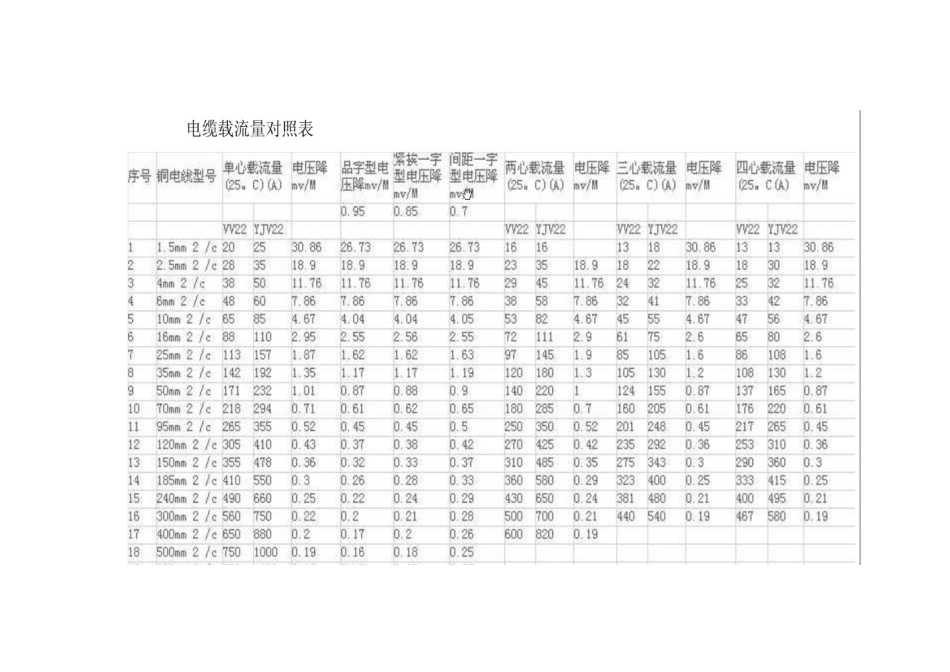 电缆载流量对照表_第1页
