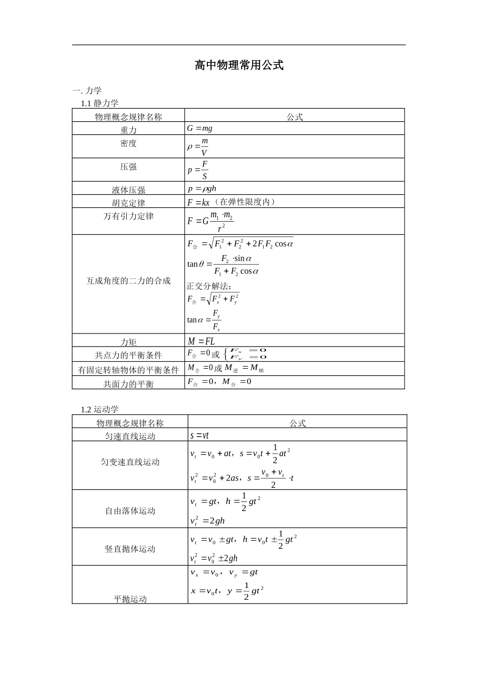 高中物理公式总结表_第1页