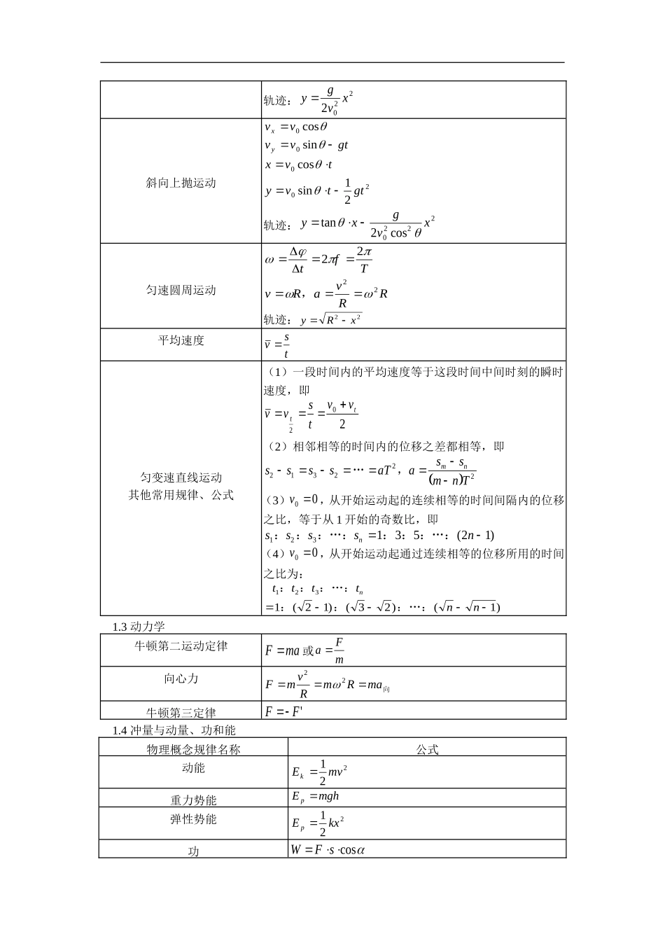 高中物理公式总结表_第2页
